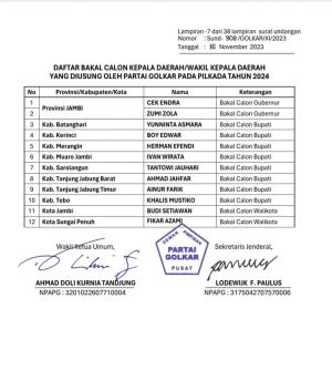 Beredar Nama Calon Gubernur, Bupati & Walikota yang Bakal Diusung Golkar, Ada Nama CE dan Zumi Zola