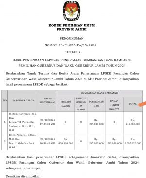 KPU Provinsi Jambi Umumkan Sumbangan Dana Kampanye Cagub, Haris-Sani Terbesar