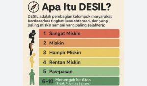 Angka Desil Dinilai Tak Sesuai Kondisi Masyarakat, BPS: Terus Dimutakhirkan