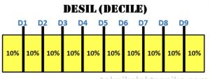 Angka Desil Bikin Resah, Begini Kata BPS
